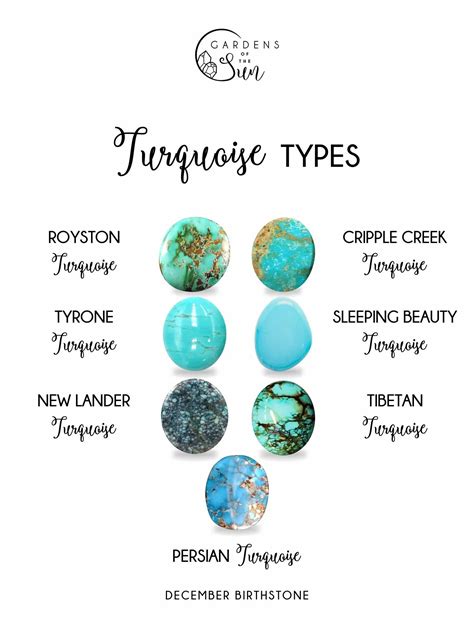 Printable Gemstone Turquoise Chart