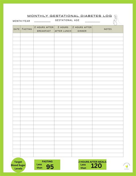 Printable Gestational Diabetes Log Sheets