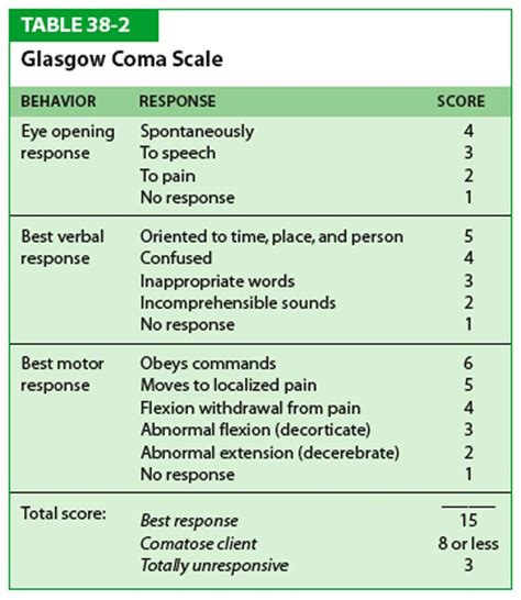 Printable Glasgow Coma Scale Chart