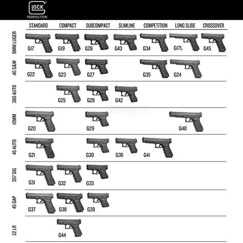 Printable Glock Pistol Chart