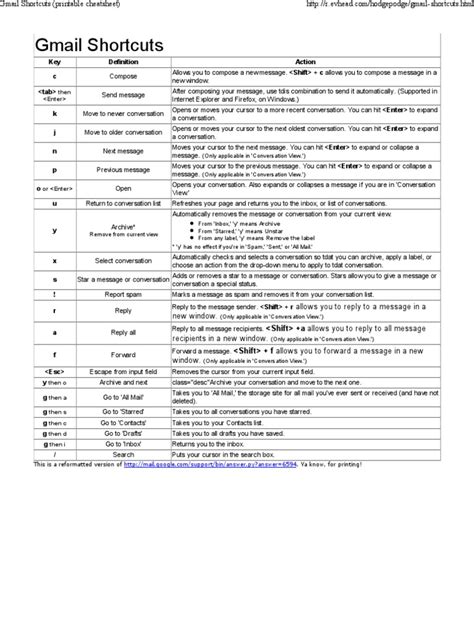 Printable Gmail Calandar Tips