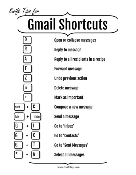 Printable Gmail Cheat Sheet