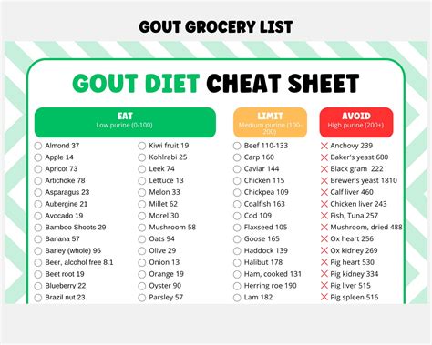 Printable Gout Diet Sheet