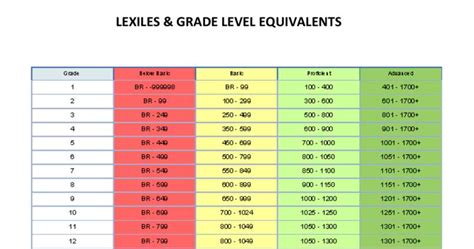 Printable Grade Level Lexile Range