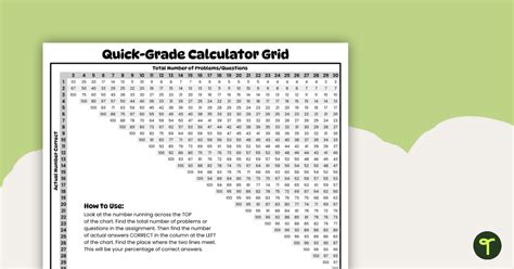 Printable Grader For Teachers