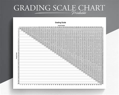 Printable Grading Essay Chart