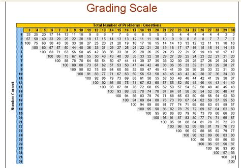 Printable Grading Scale 30 Questions