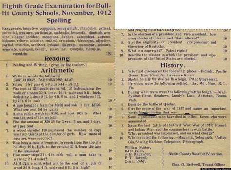 Printable Graduation Test From 1912