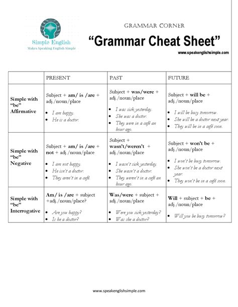 Printable Grammar Rules Cheat Sheet