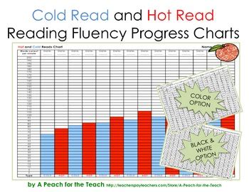 Printable Graph Hot And Cold Reads
