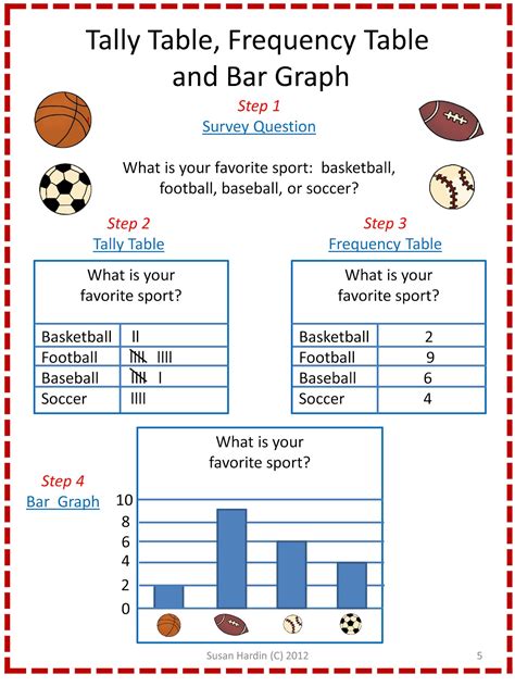 Printable Graph Lesson Plan 3Rd Grade