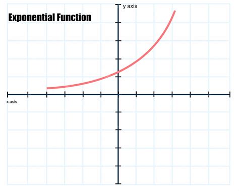 Printable Graph Paper For Exponential Functions