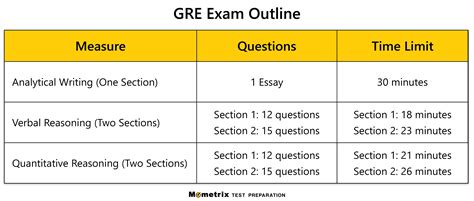 Printable Gre Practice Exam