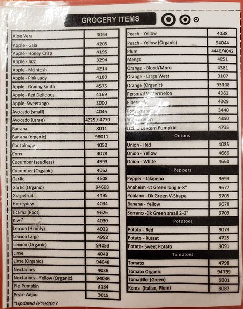 Printable Grocery Plu List