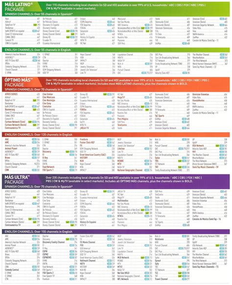 Printable Guide For Choice On Directv