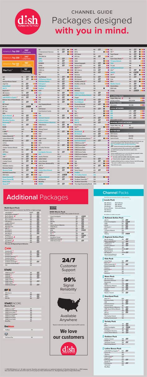 Printable Guide In Large Print For Dish Network