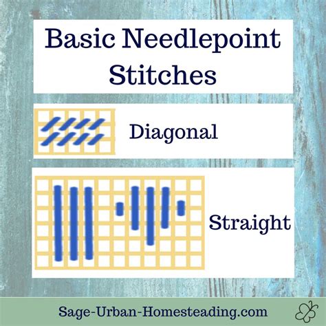 Printable Guide Needlepoint Stitches