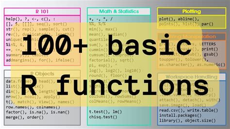 Printable Guide To Basic R Functions