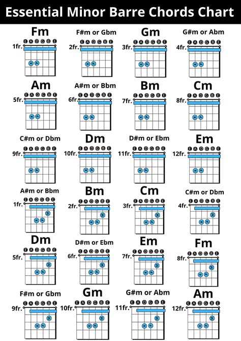 Printable Guitar Barr Chord Patterns
