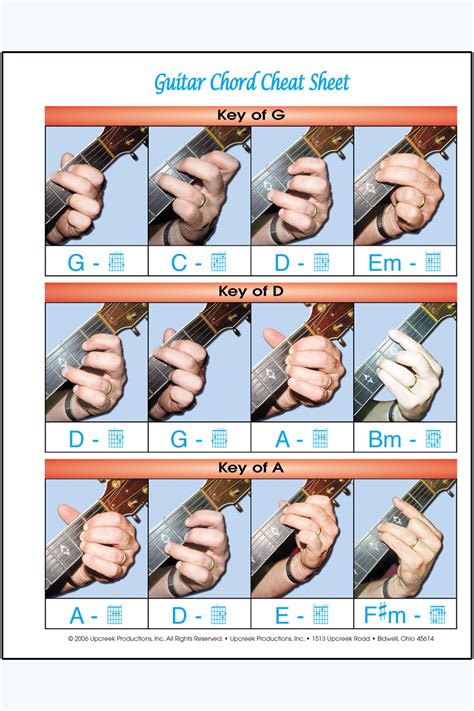 Printable Guitar Chord Cheat Sheet
