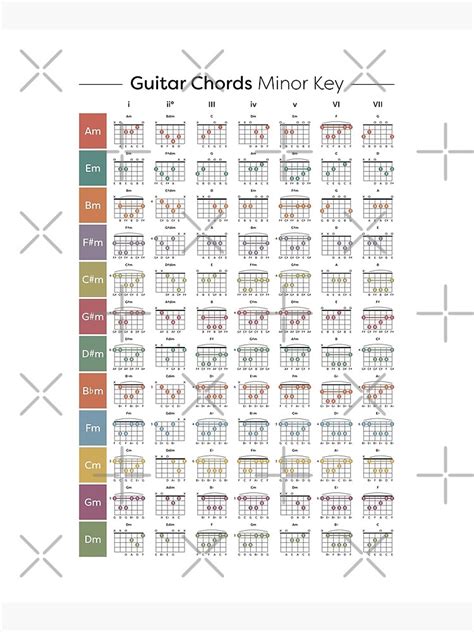 Printable Guitar Key Chart