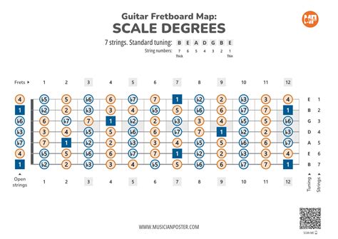 Printable Guitar Scale Map