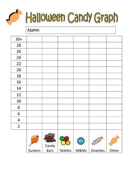 Printable Halloween Candy Graph Template