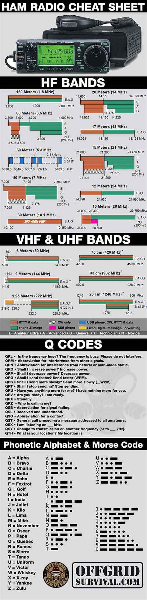 Printable Ham Radio 92 Codes