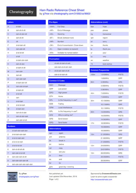 Printable Ham Radio Cheat Sheet Pdf