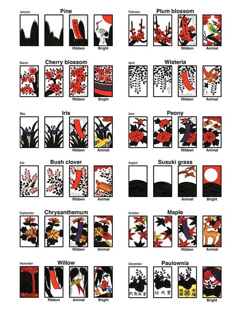 Printable Hanafuda Deck