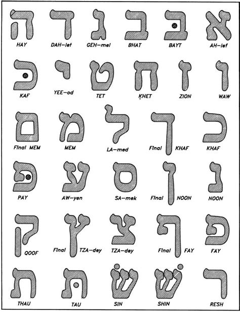 Printable Hebrew Bubble Letters