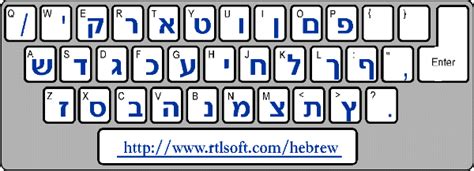 Printable Hebrew Keyboard Layout