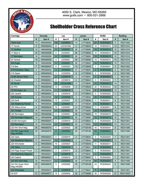 Printable Herters Shell Holder Chart