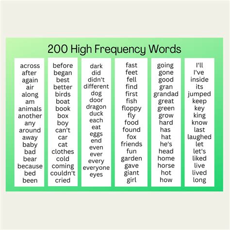 Printable High Frequency Words And Definitions