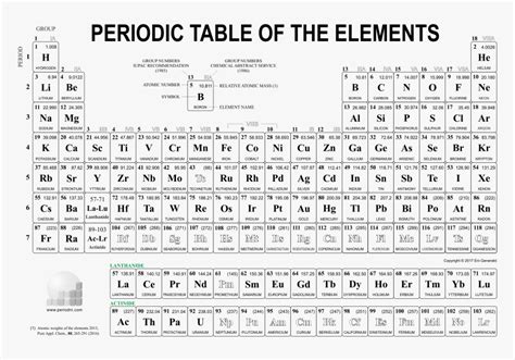 Printable High Resolution Periodic Table Of Elements