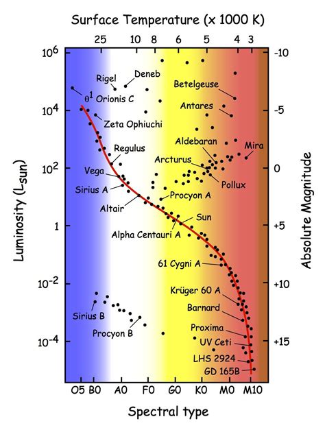 Printable Hr Diagram