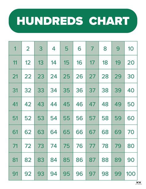 Printable Hundreds Chart With Two On The Same Page