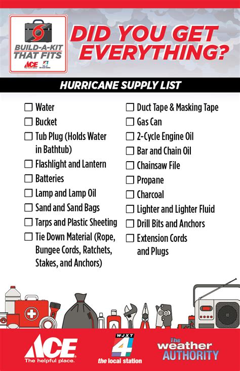 Printable Hurricane Supply List