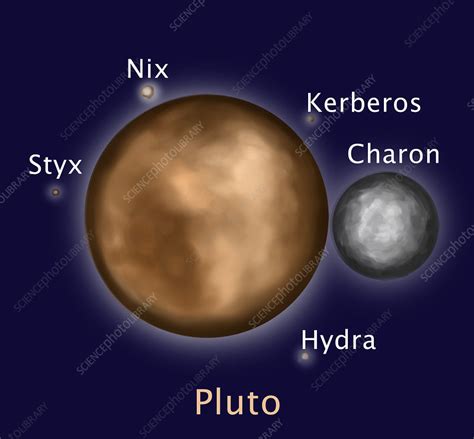 Printable Images Of Pluto And Its Moons