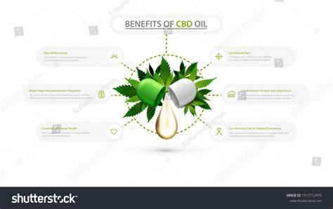 Printable Information About Cbd Oil