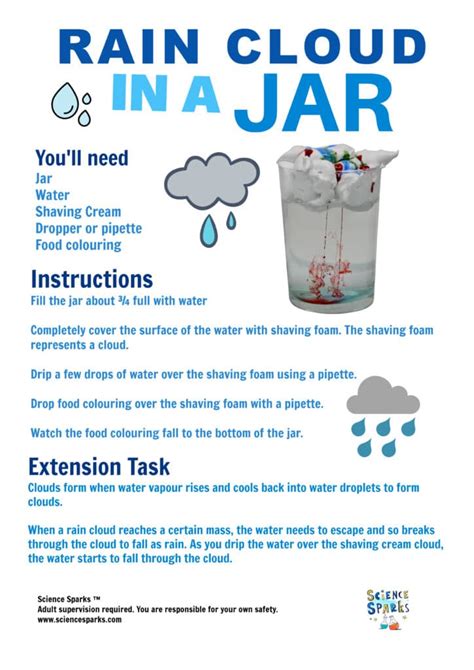 Printable Instruction For Cloud In A Jar Experiment