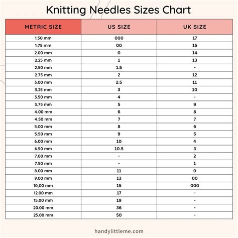 Printable Knitting Needle Size Chart
