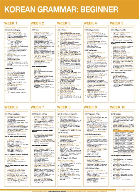 Printable Korean Grammar Rules