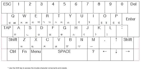 Printable Korean Keyboard