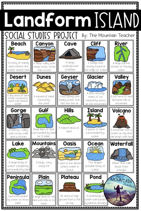 Printable Landforms Boardgame Free