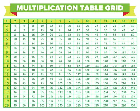 Printable Large Multiplication Table