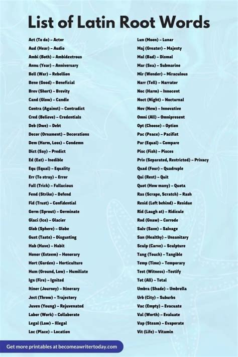 Printable Latin Root Words