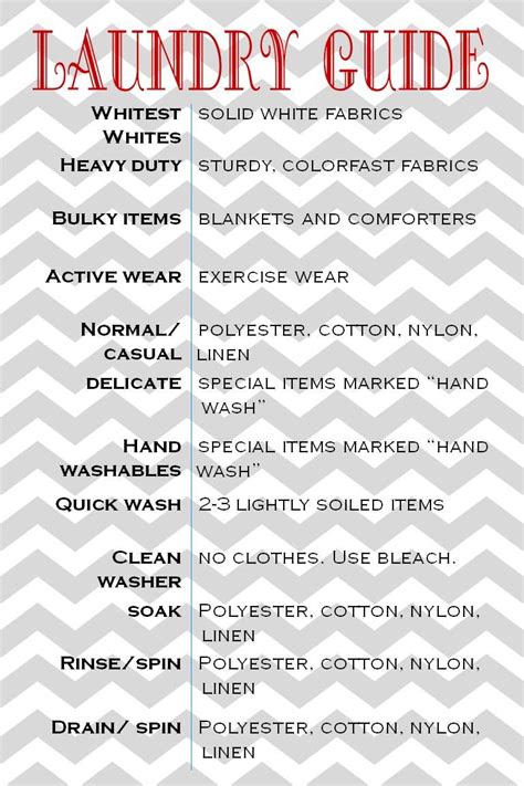 Printable Laundry Guide For College Students