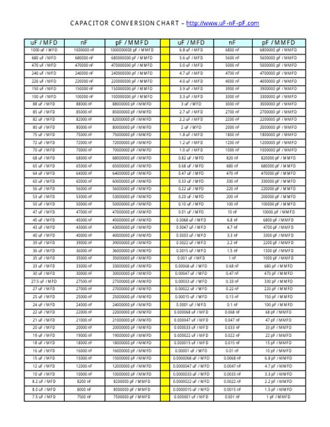Printable Lc53 Capacitor Chart