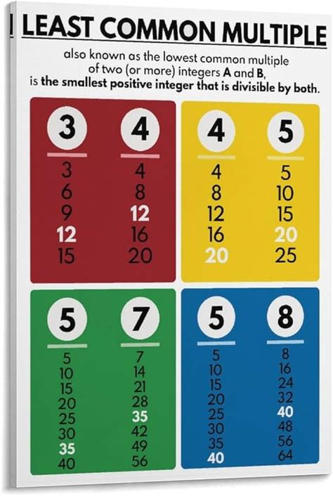 Printable Least Common Multiple List